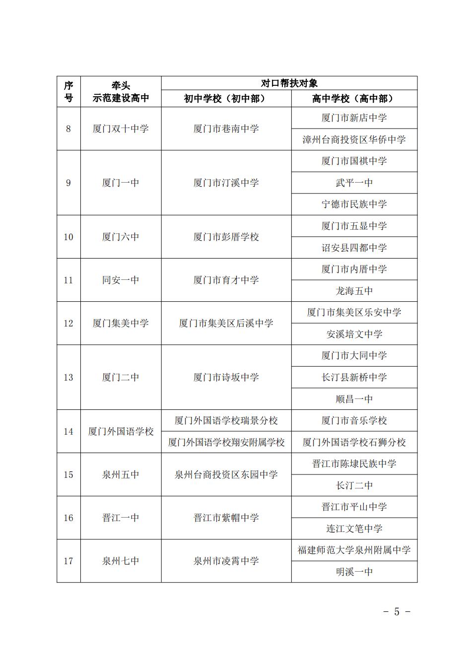 福建省教育厅关于公布福建省示范性普通高中建设学校对口帮扶学校名单的通知_04.jpg