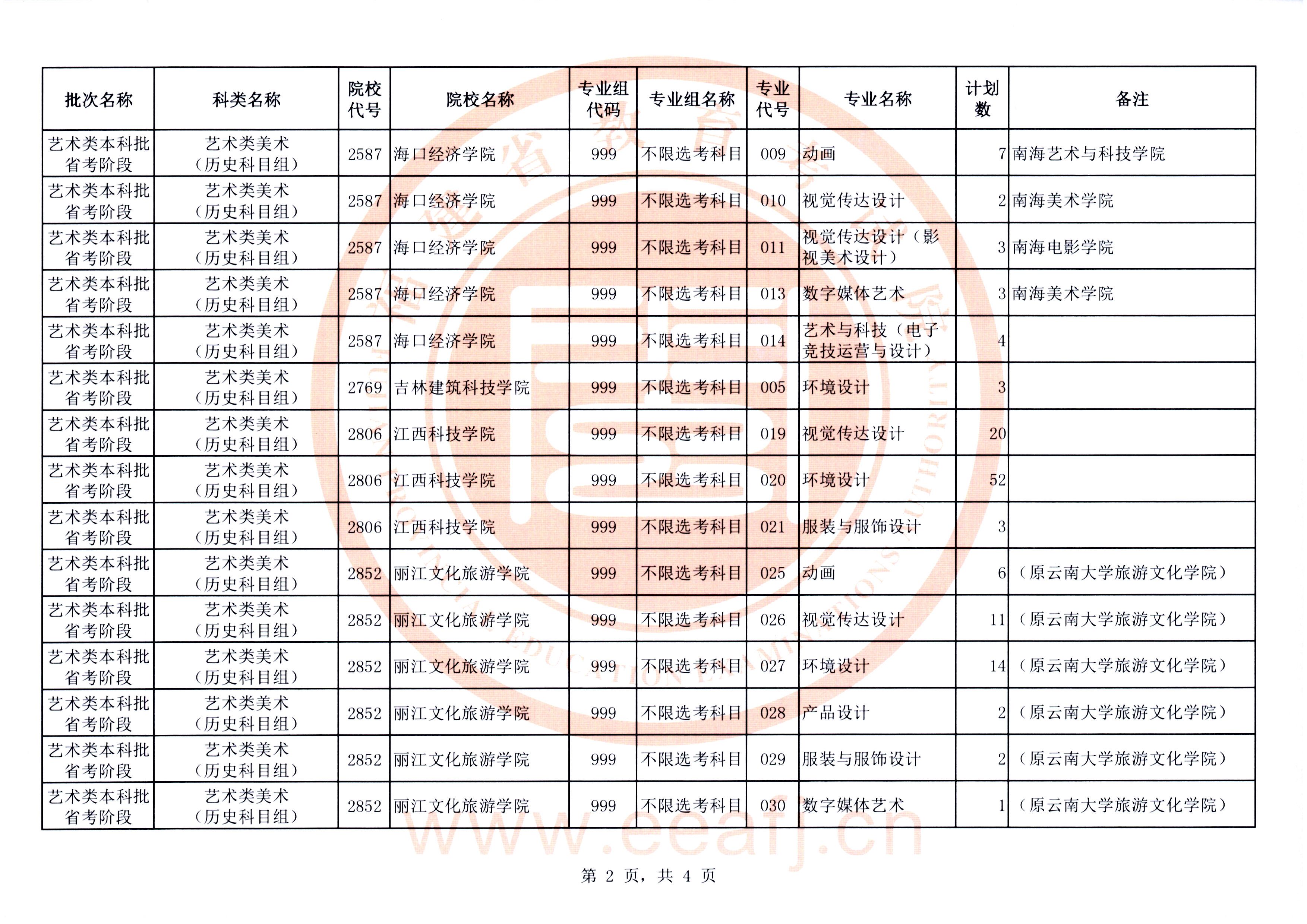 艺术本科省考段第一次征求计划02.jpg