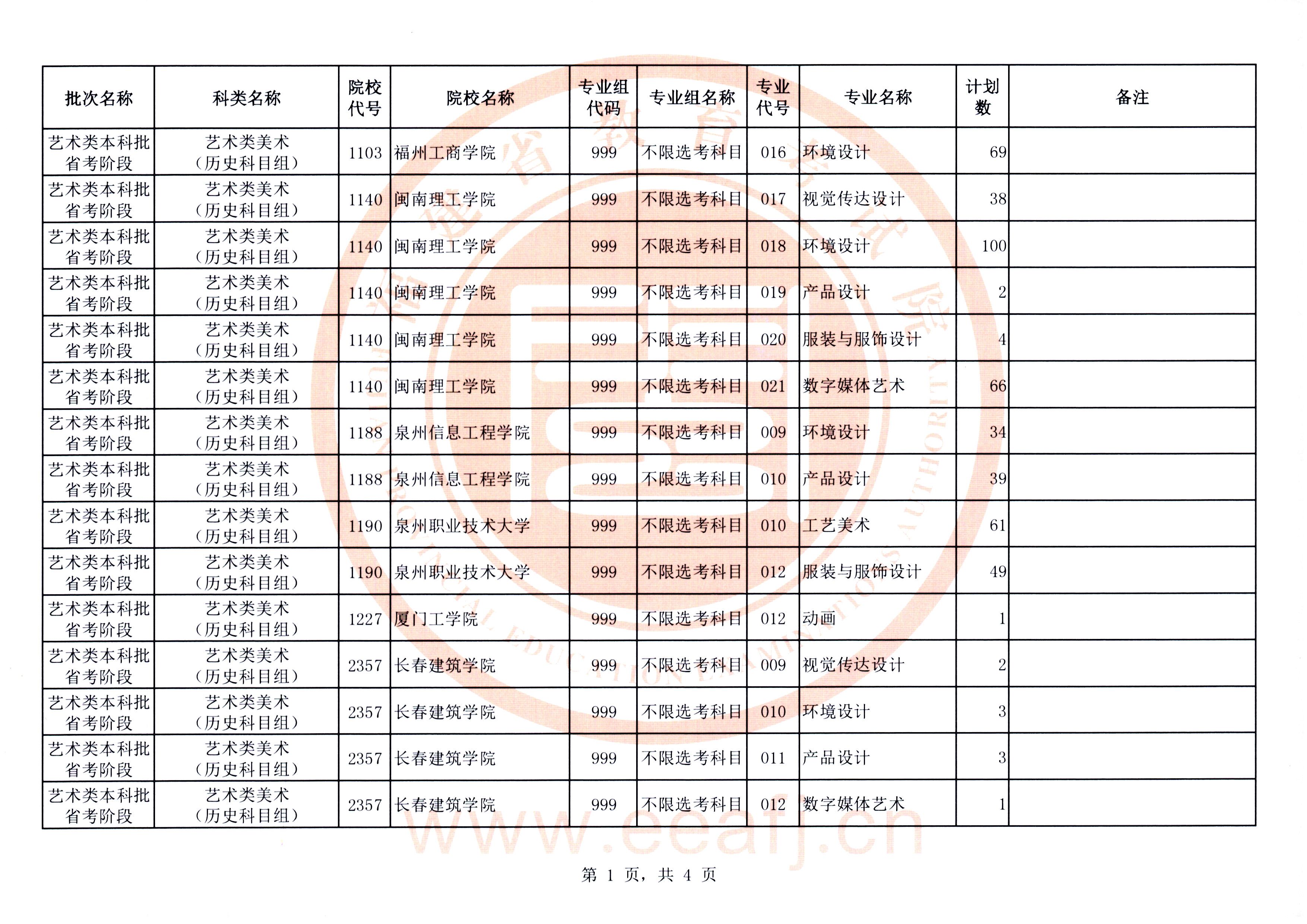 艺术本科省考段第一次征求计划01.jpg