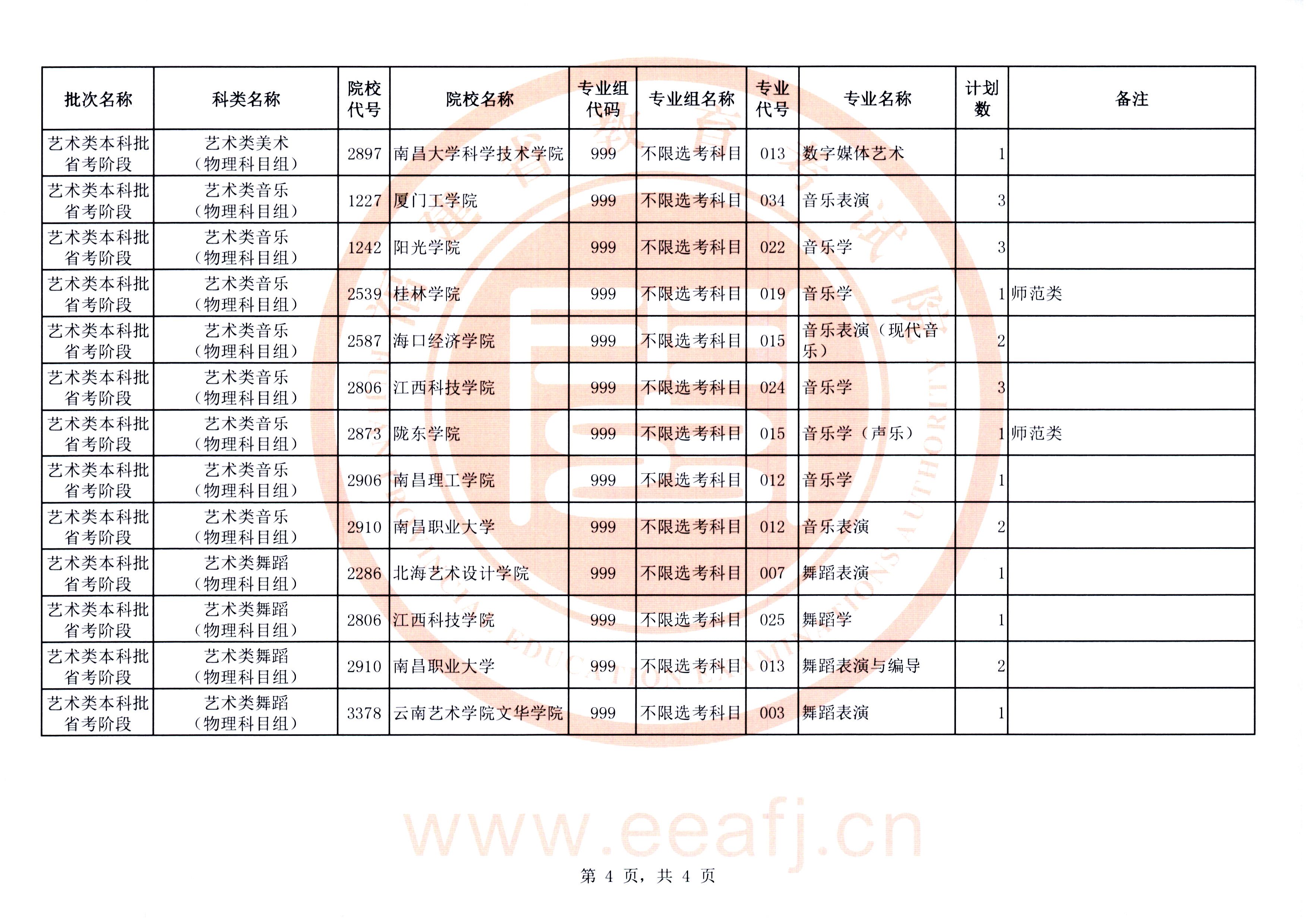 艺术本科省考段第一次征求计划04.jpg