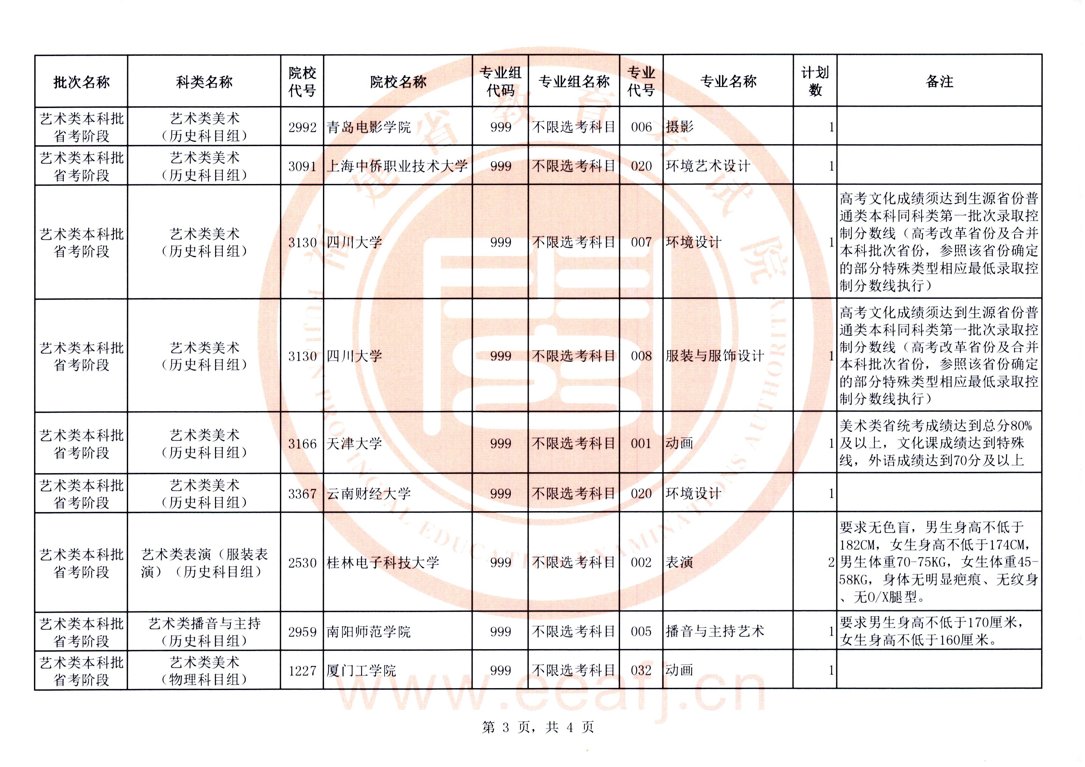 艺术本科省考段第一次征求计划03.jpg