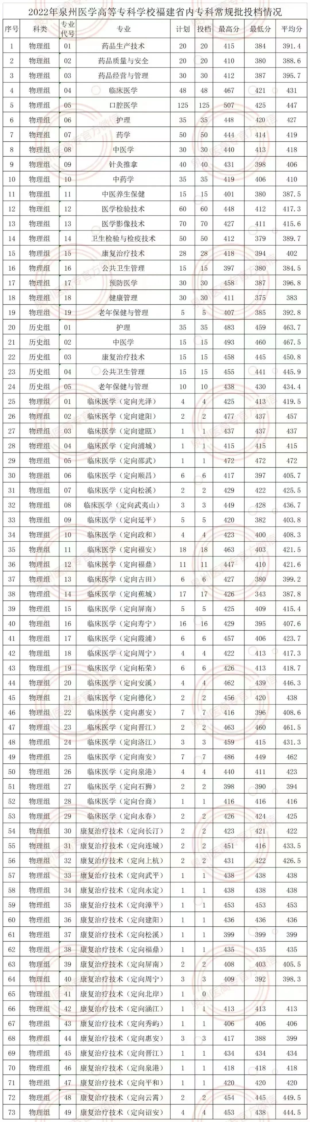 泉州医学高等专科学校.jpg