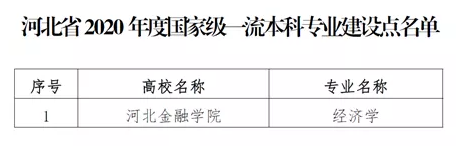 河北金融学院一流本科专业建设点名单（国家级+省级）