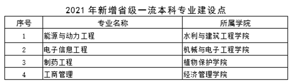 西北农林科技大学一流本科专业建设点名单（国家级+省级）