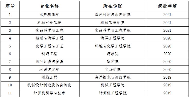 江苏海洋大学一流本科专业建设点名单（国家级+省级）