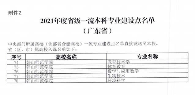 韩山师范学院一流本科专业建设点名单（省级）