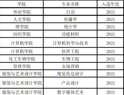 东华大学一流本科专业建设点名单（国家级+市级）