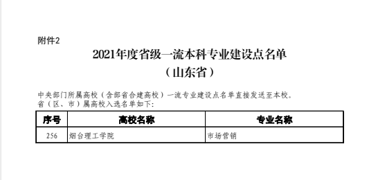 烟台理工学院一流本科专业建设点名单（省级）