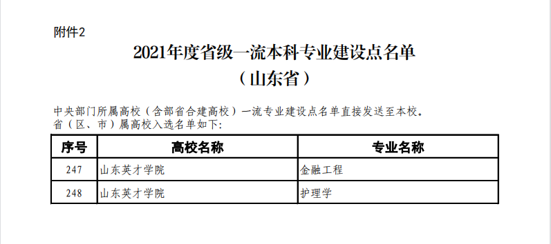 山东英才学院一流本科专业建设点名单（省级）