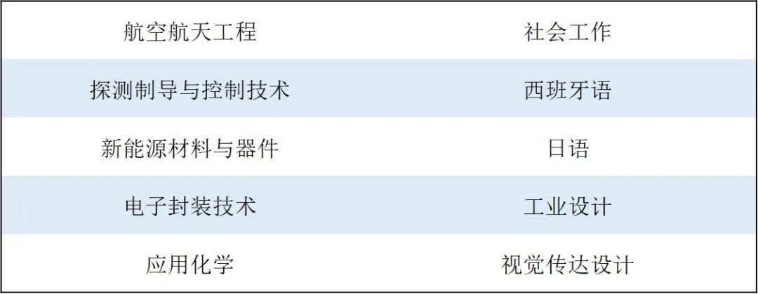 北京理工大学一流本科专业建设点名单（国家级+市级）