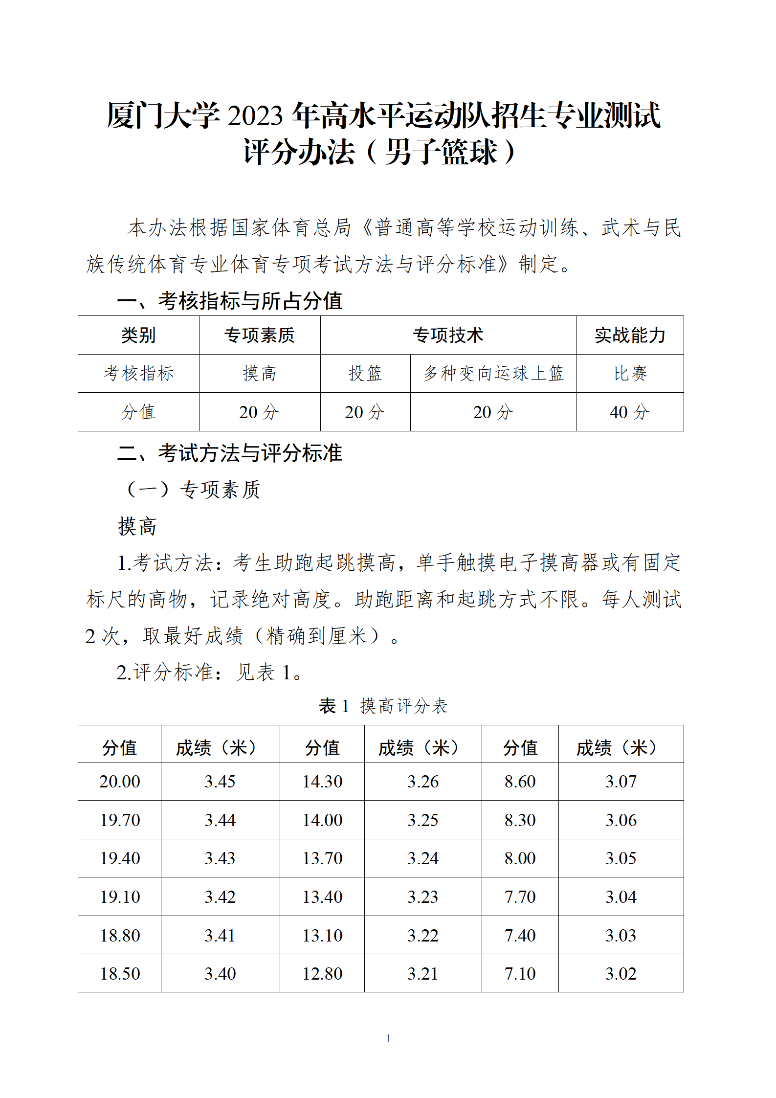 厦门大学2023年高水平运动队招生专业测试评分办法（男子篮球）_01.png