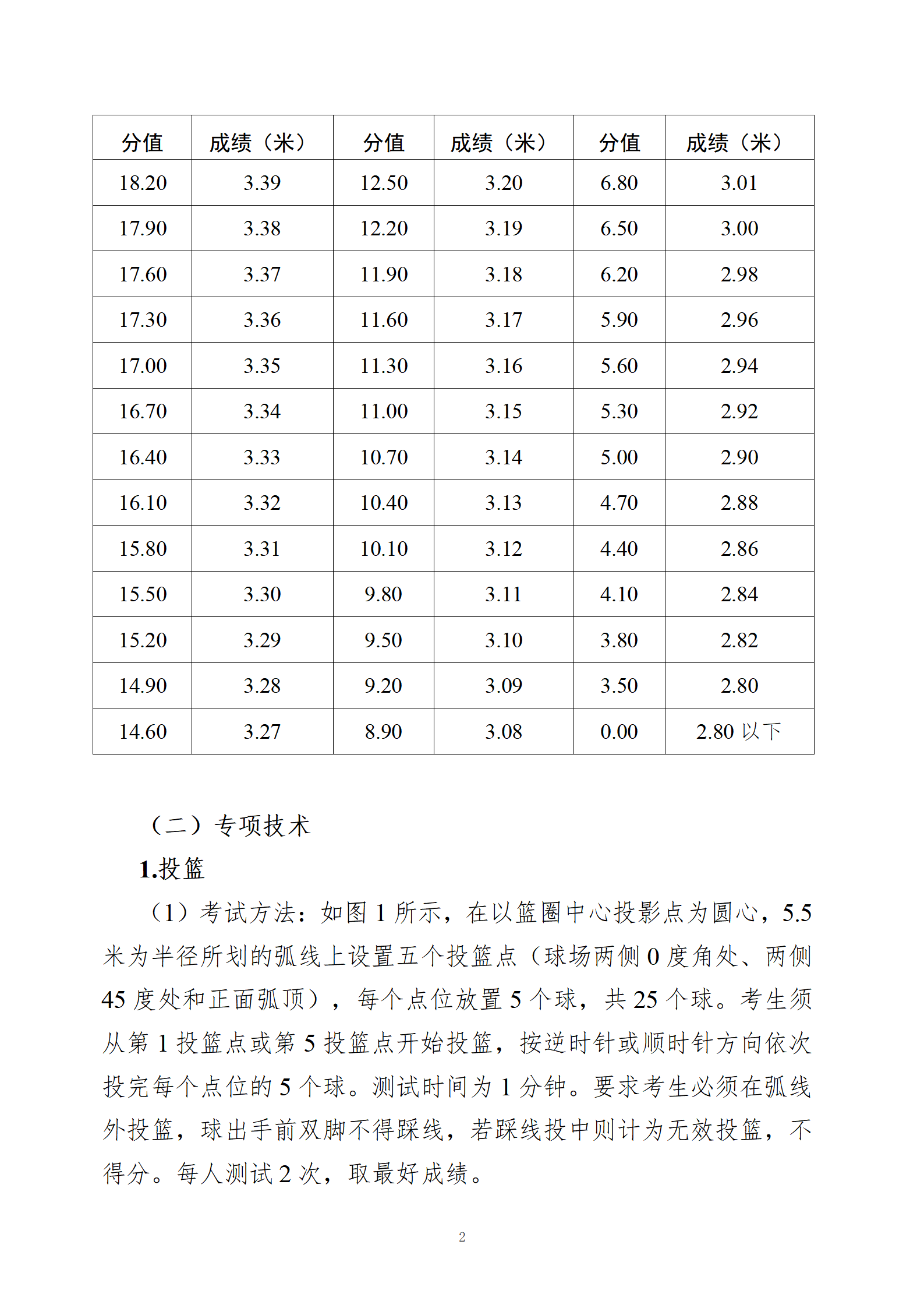 厦门大学2023年高水平运动队招生专业测试评分办法（男子篮球）_02.png