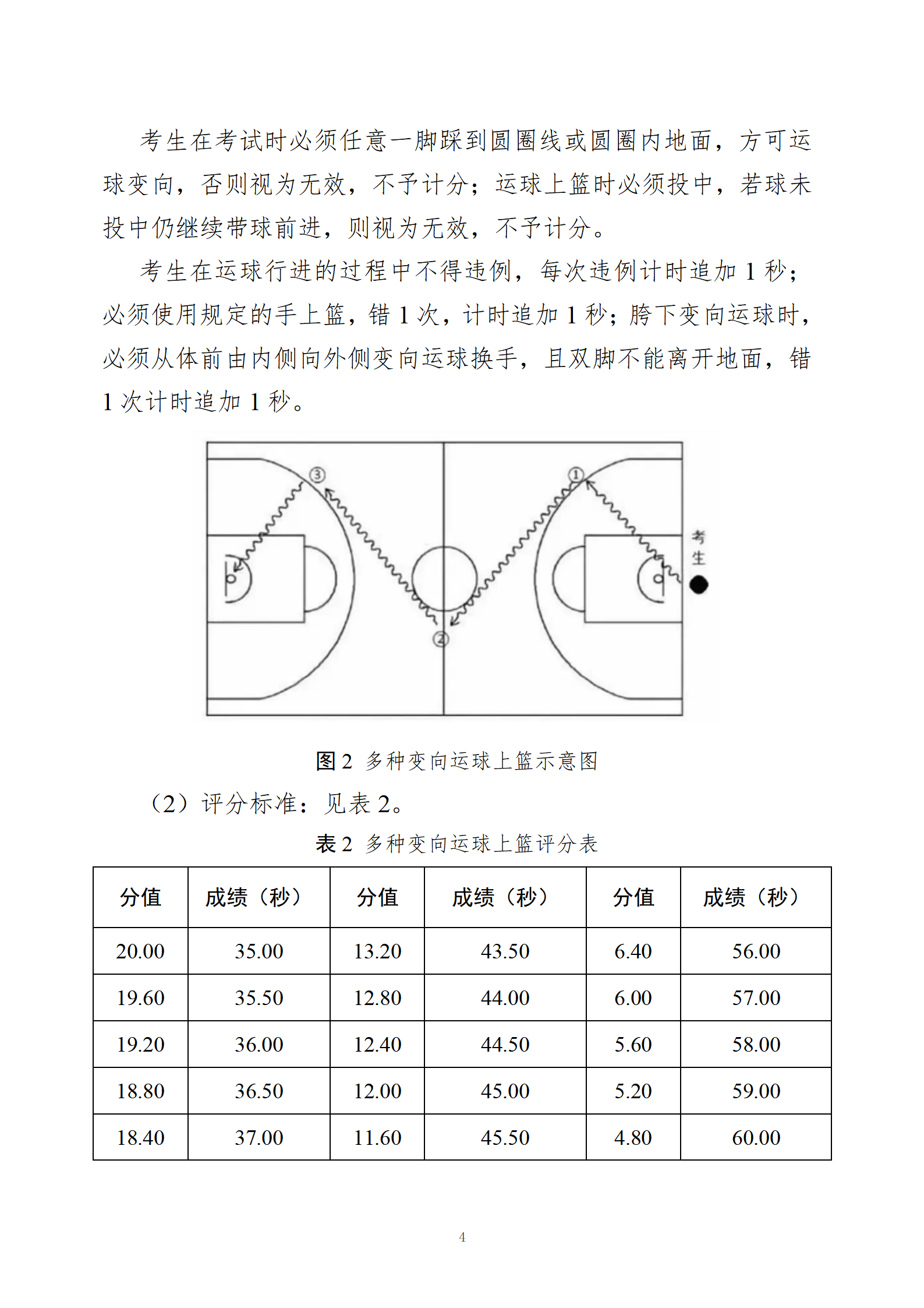 厦门大学2023年高水平运动队招生专业测试评分办法（男子篮球）_04.png