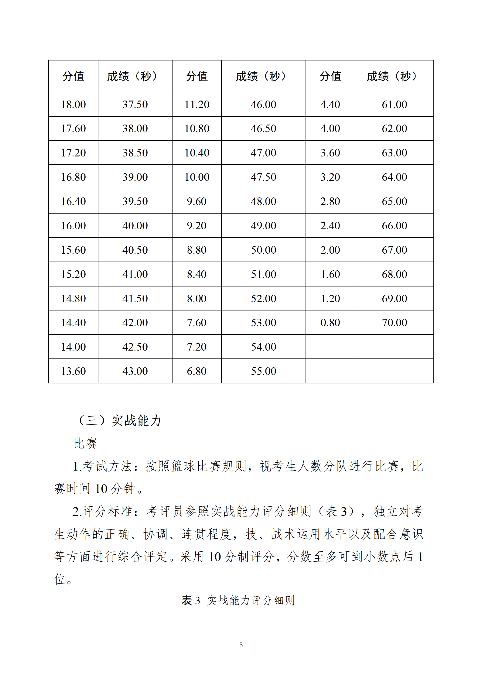 厦门大学2023年高水平运动队招生专业测试评分办法（男子篮球）_05.png