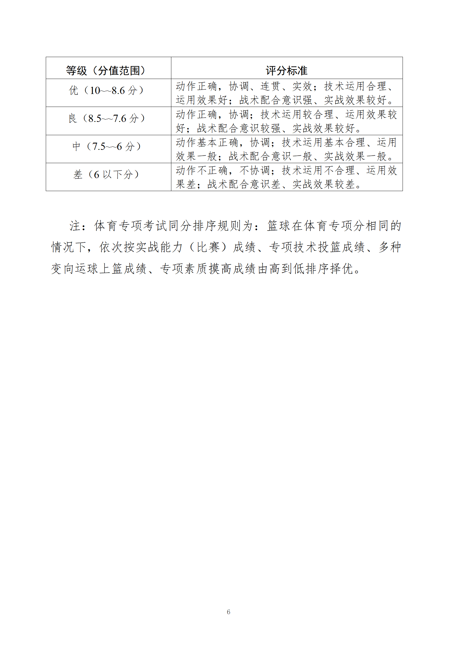 厦门大学2023年高水平运动队招生专业测试评分办法（男子篮球）_06.png